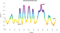 Cycle Around Christina Lake Profile