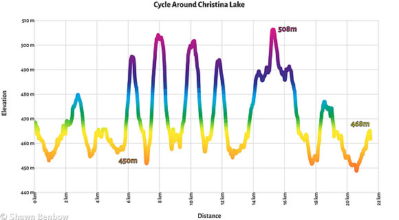 Cycle Around Christina Lake Profile