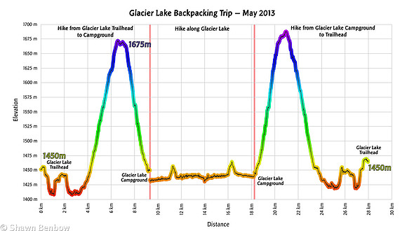Profile of our Glacier Lake Backpacking Trip